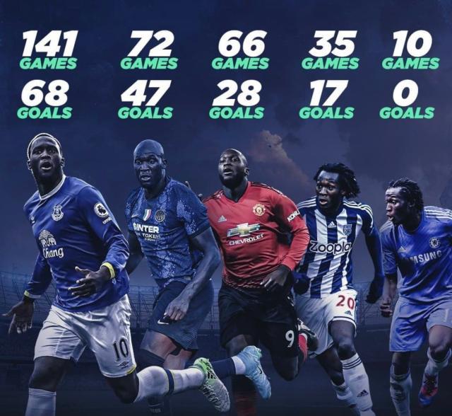 星空体育app下载-曼联两大名宿看好卢卡库：他跟切尔西是绝配